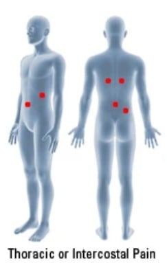 tens unit placement for kidney pain 1